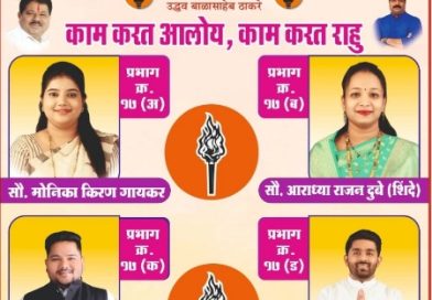 कल्याण-डोंबिवलीत परिवर्तनाचे वारे! प्रभाग १७ मधील शिवसेना (उद्धव बाळासाहेब ठाकरे) पक्षाच्या उमेदवारांना जनसामान्यांचा वाढता पाठिंबा